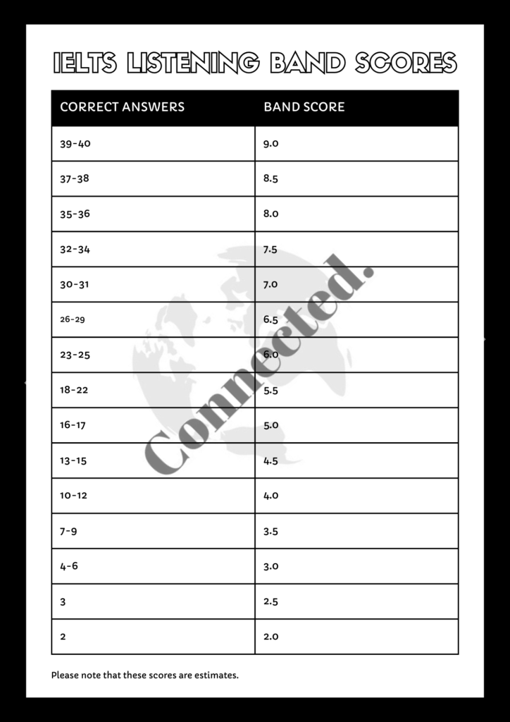 IELTS Listening Band Scores.